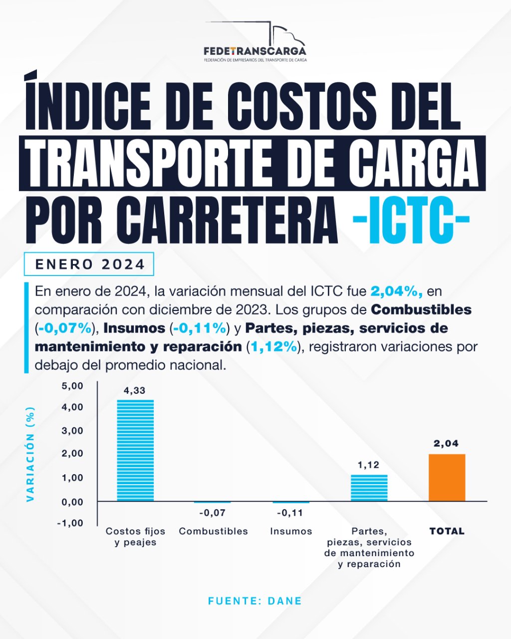 Índice de costos de transporte por carretera enero 2024