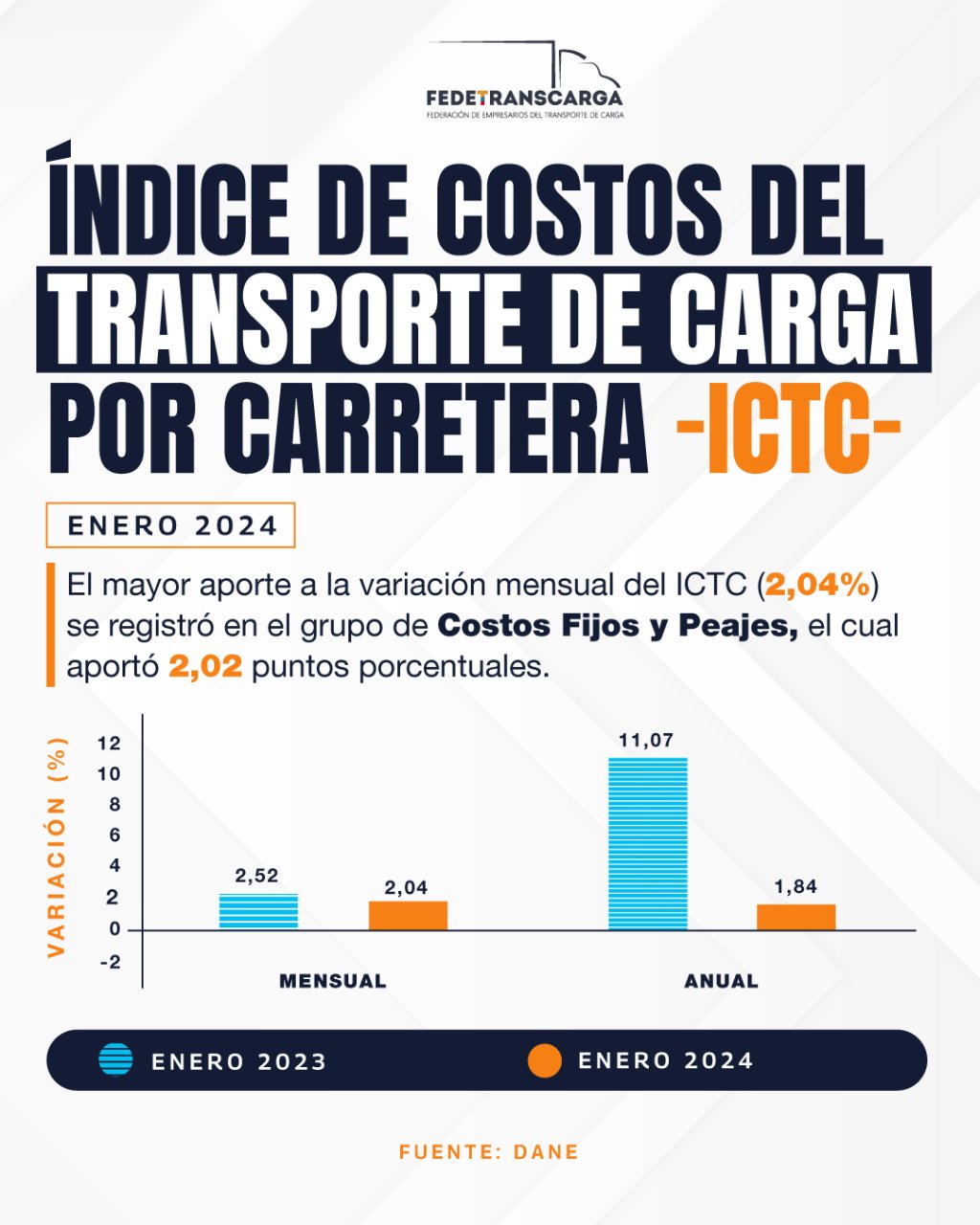 Índice de costos de transporte por carretera enero 2024