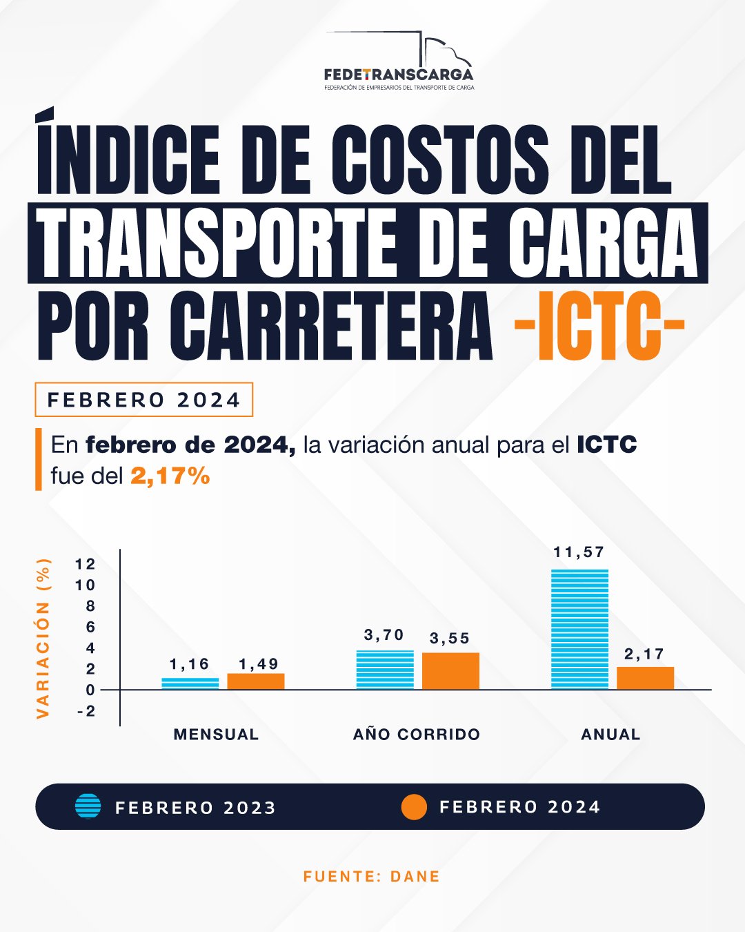 índice de costos de transporte por carretera febrero 2024