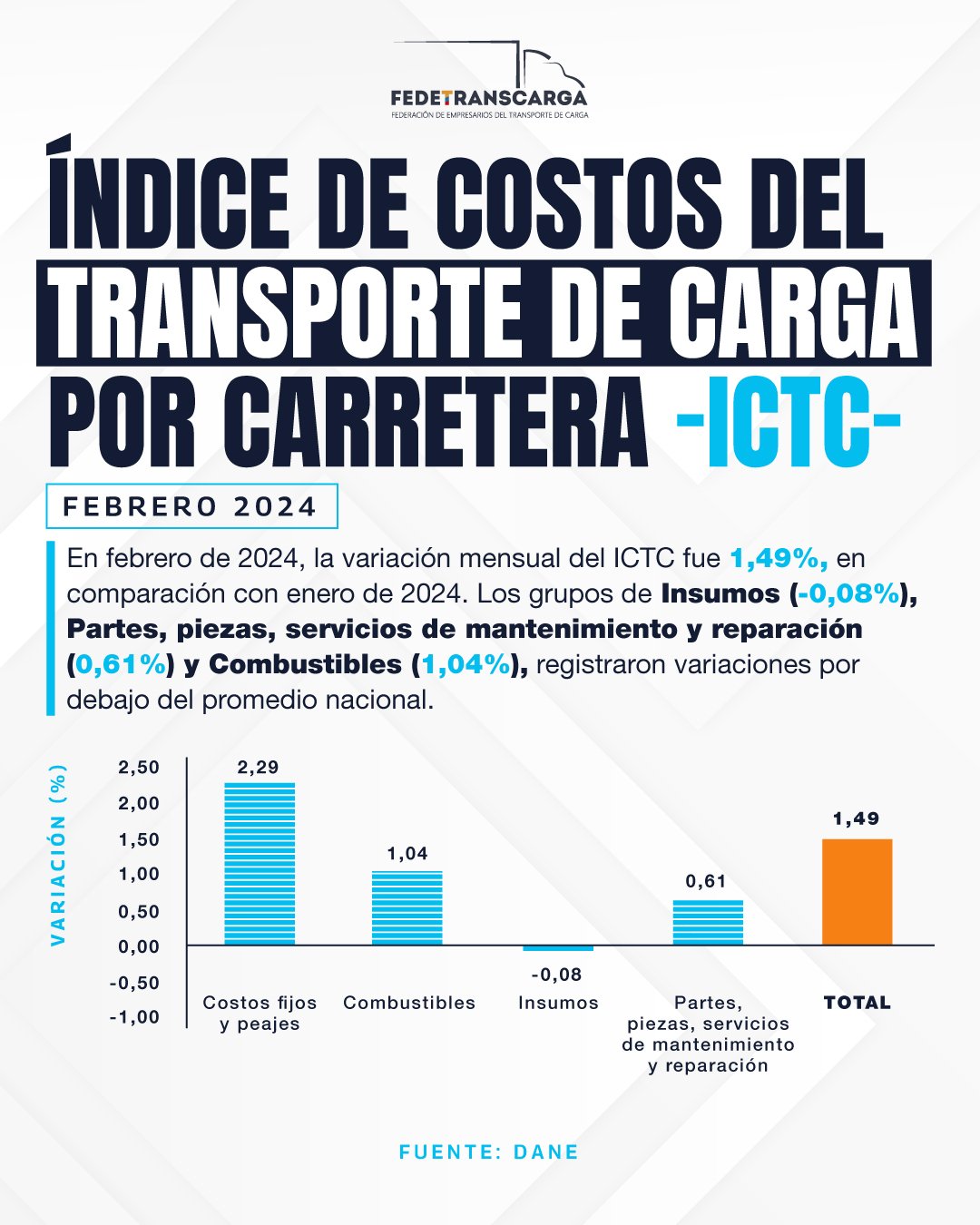 índice de costos de transporte por carretera febrero 2024